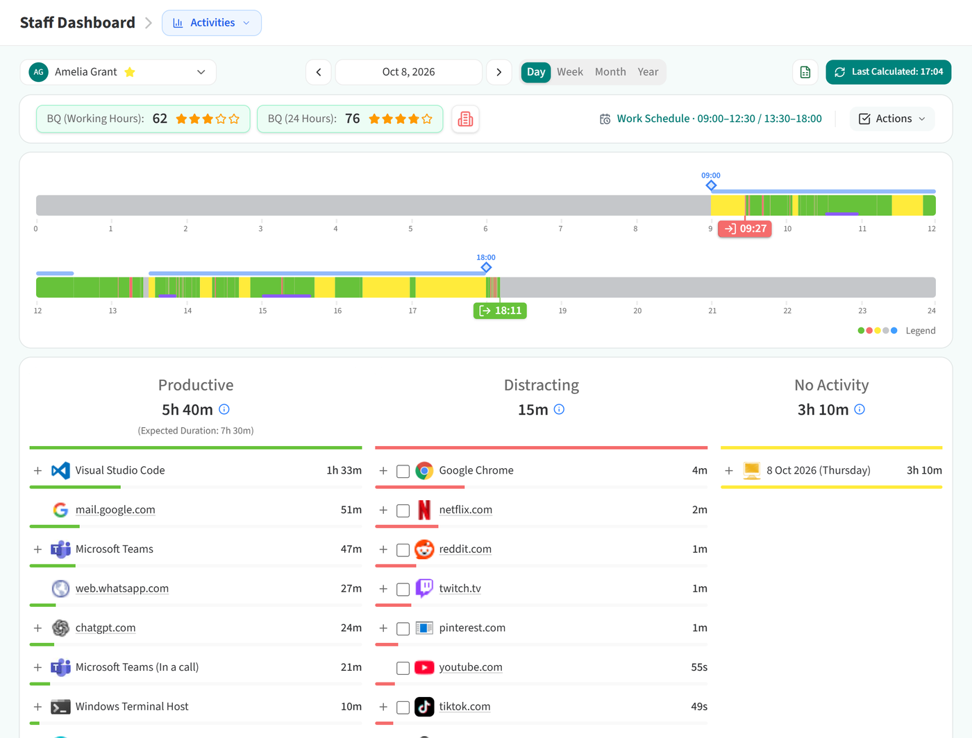 App & Website Usage