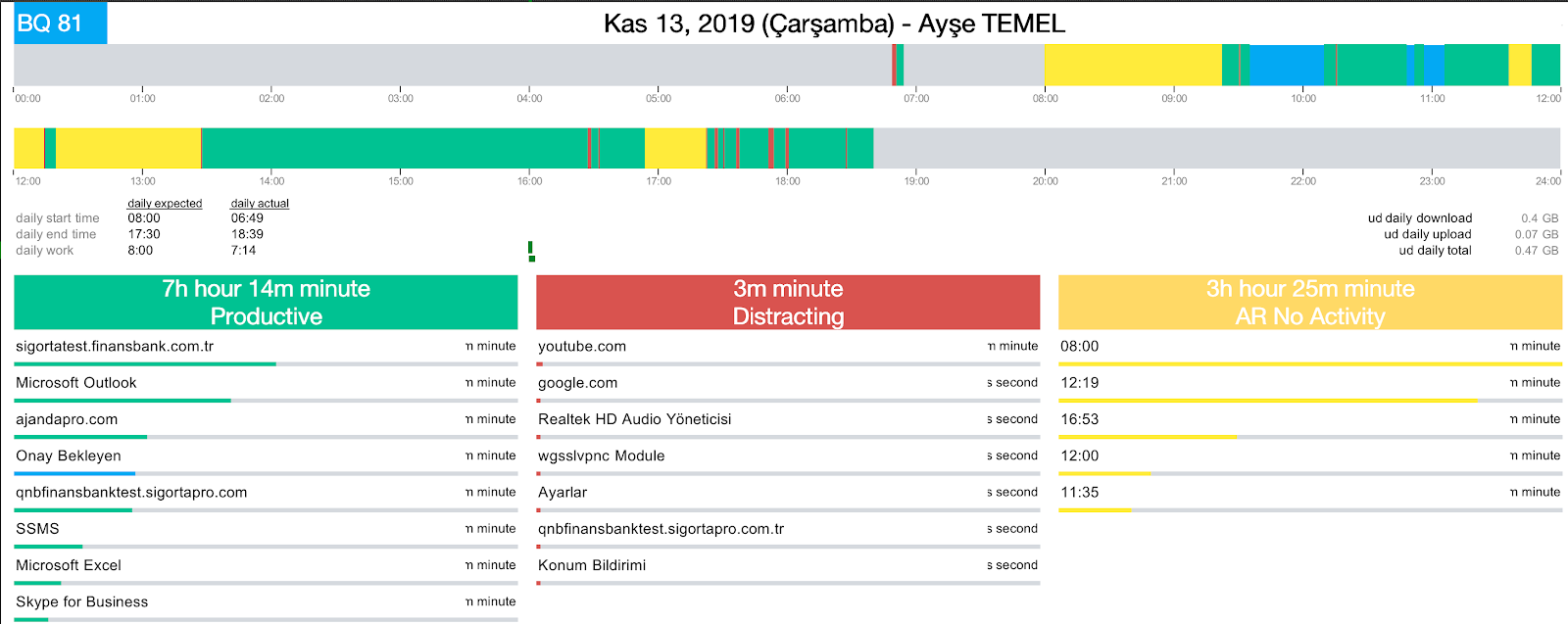 Example of the daily Excel export