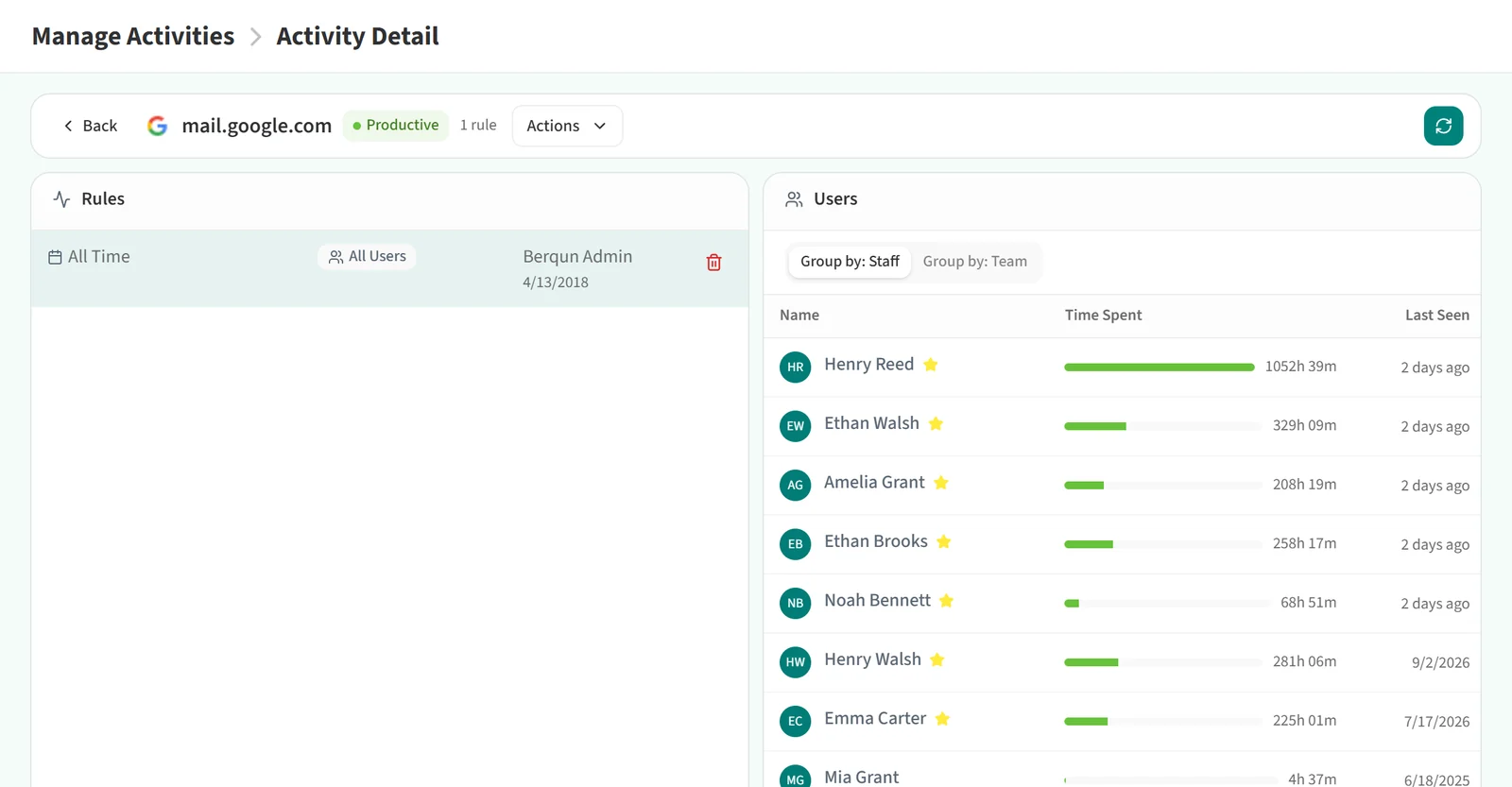 Rules and Users sections on the Activity Detail page