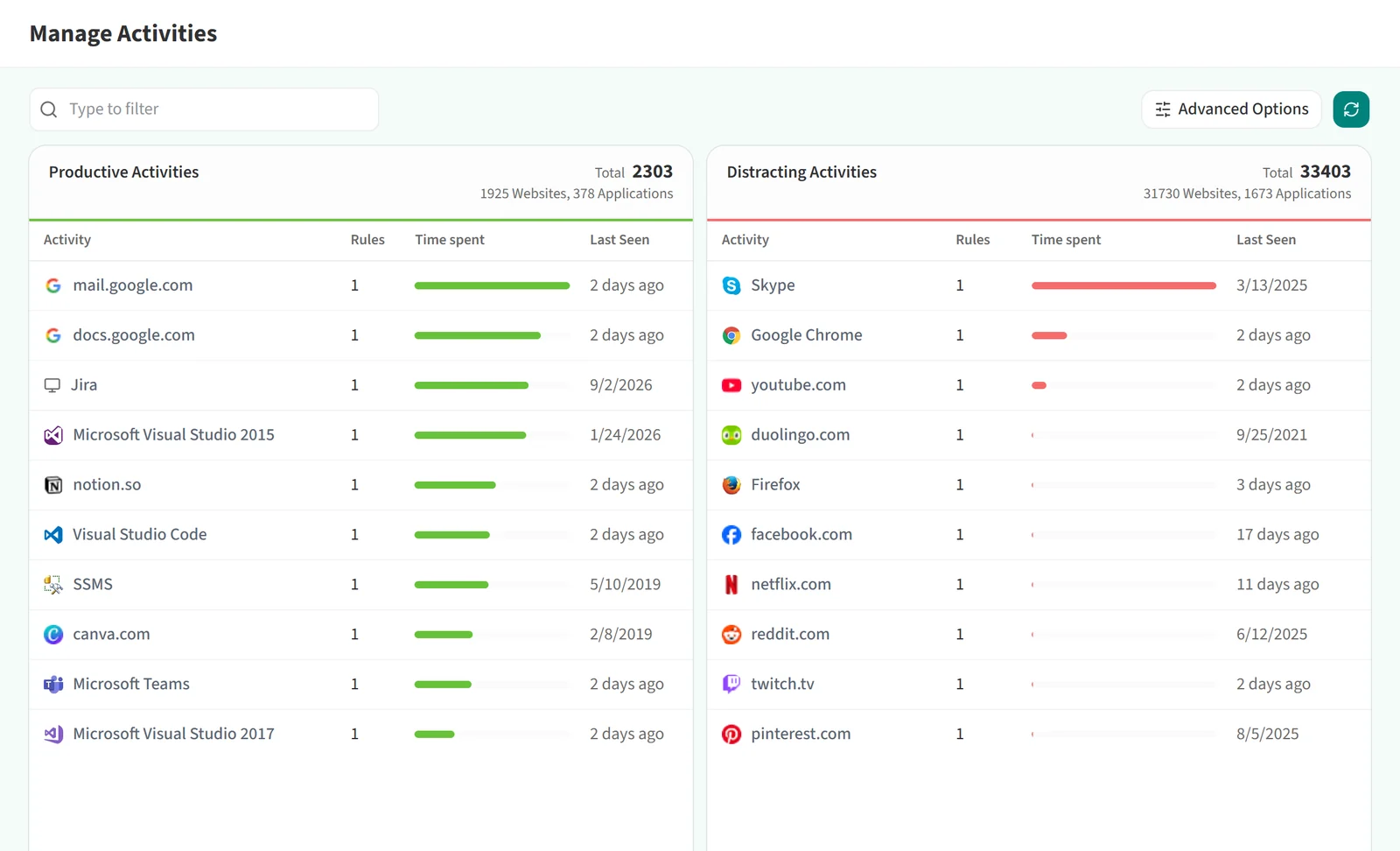 Productive and distracting activity lists on the Manage Activities page