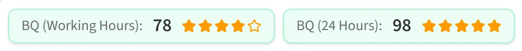 The average BQ score boxes