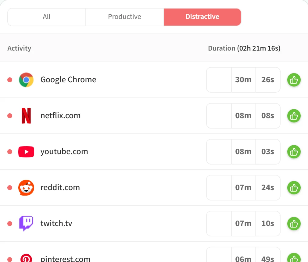 The activity list on the Distractive tab