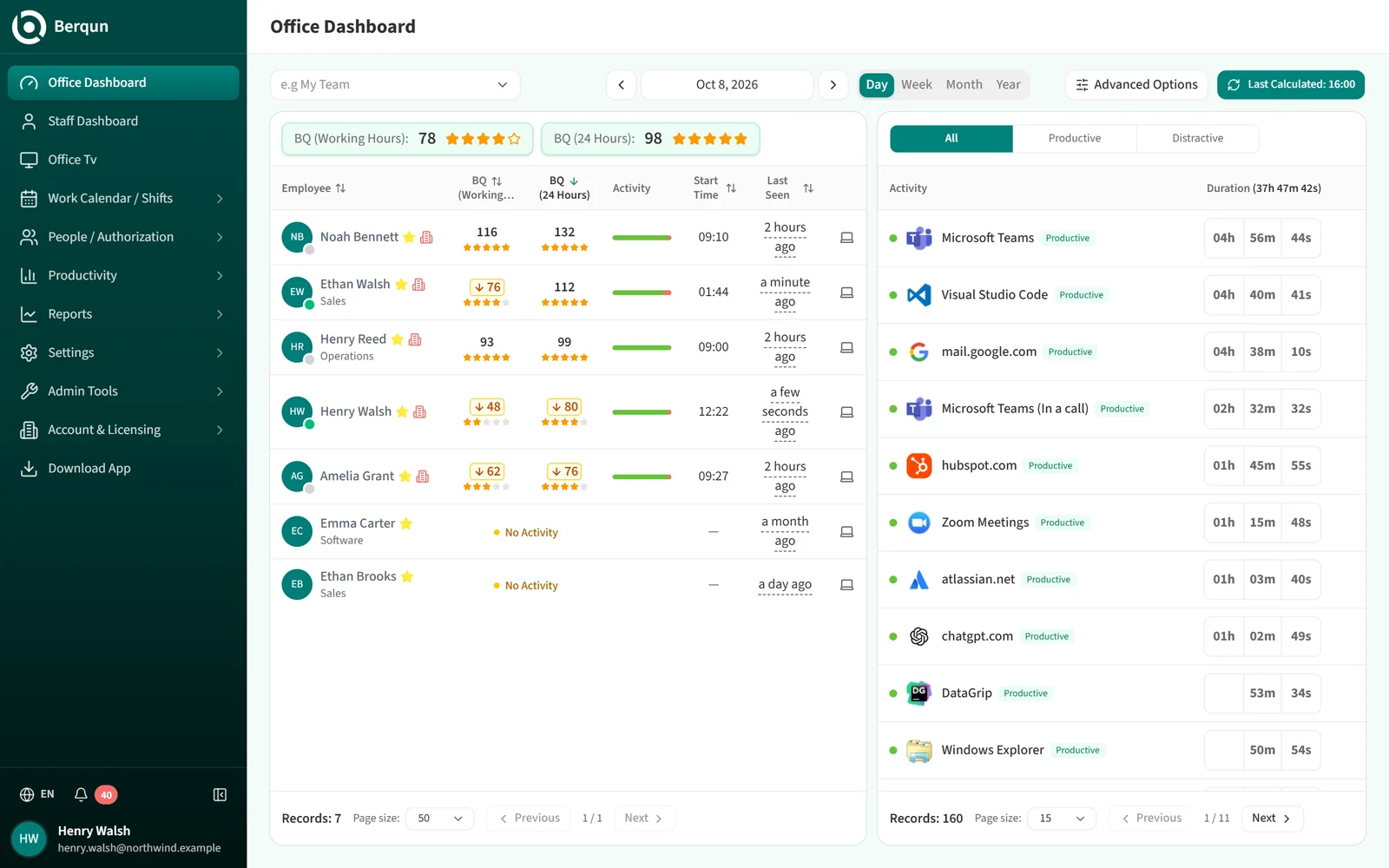 The Office Dashboard main screen
