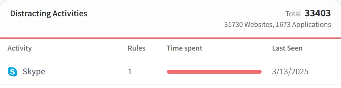 An activity in the Distracting Activities list