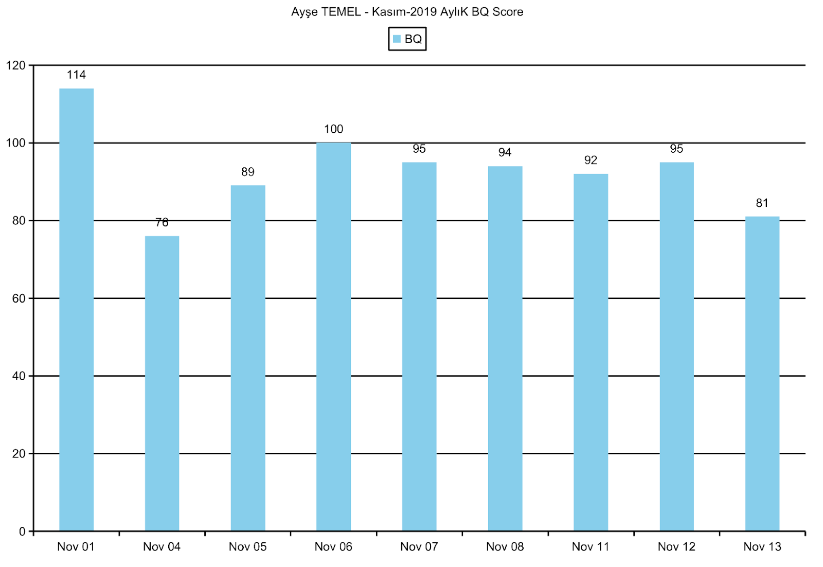 BQ Score Chart tab in the Excel report