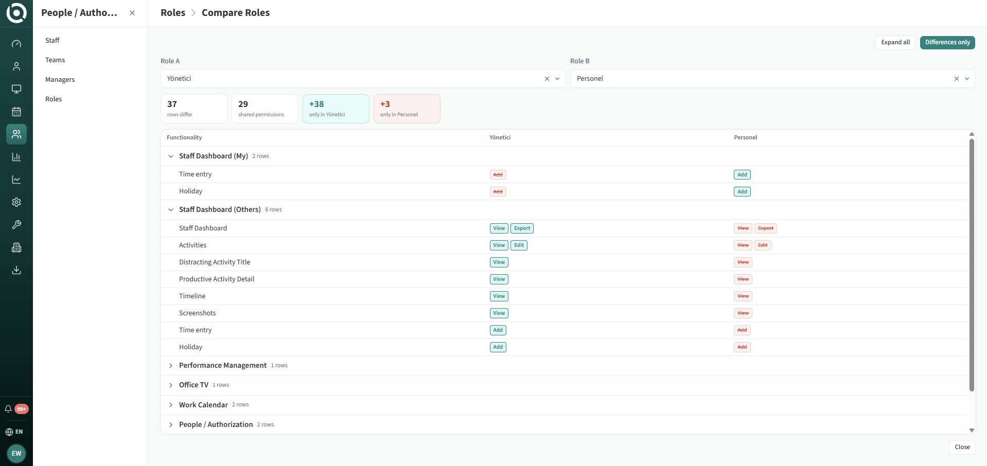 Compare Roles: the permissions of two roles side by side